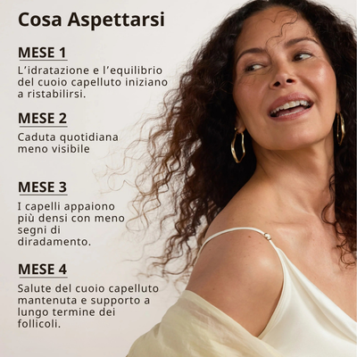 REVITA | Siero per capelli