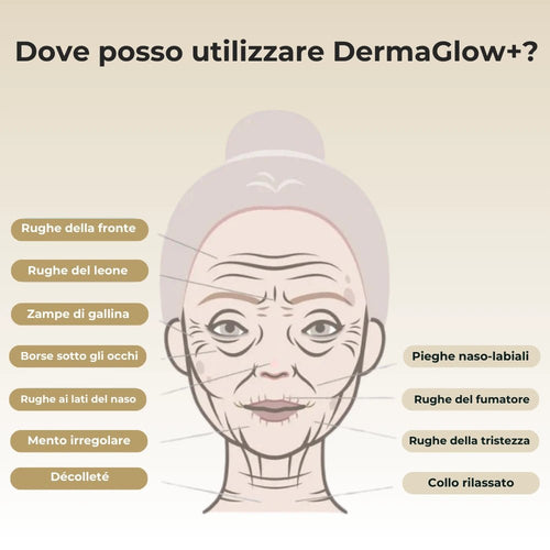 DermaGlow + | Sistema di Microinfusione