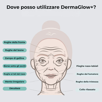 DermaGlow + | Sistema di Microinfusione - ONDIVO