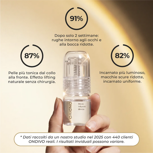 DermaGlow + | Sistema di Microinfusione