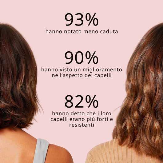 REVITA | Siero per capelli