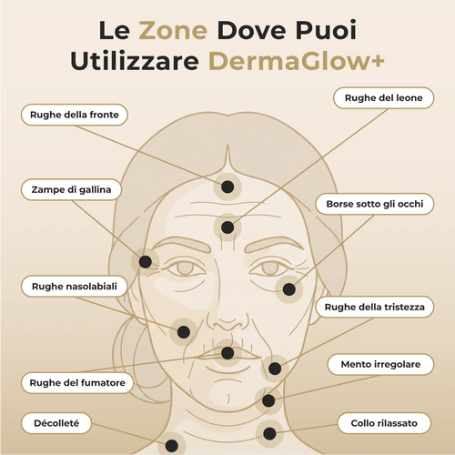 DermaGlow + | Sistema di Microinfusione