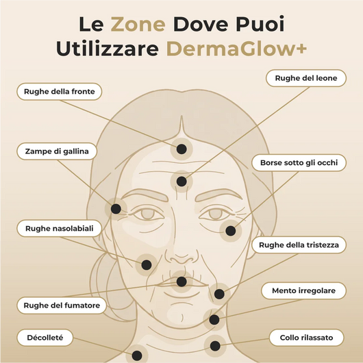 DermaGlow + | Sistema di Microinfusione
